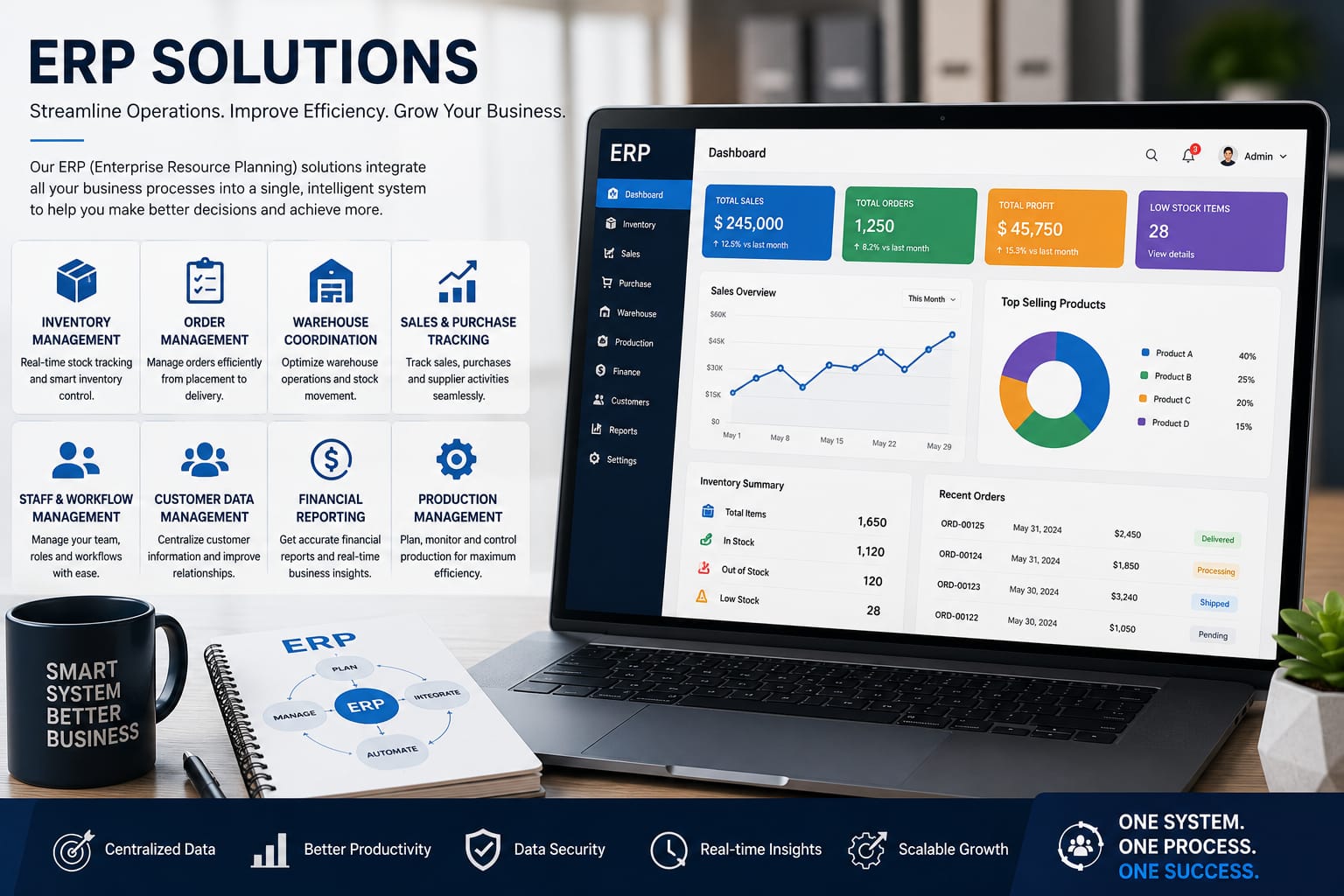 ERP Solutions — Hawk Sight Enterprises